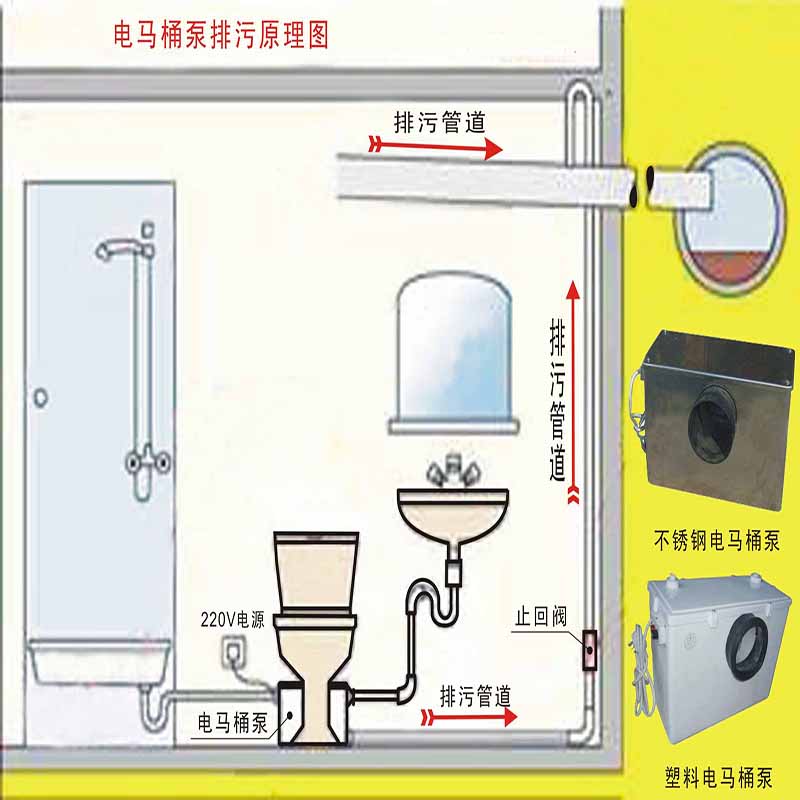 抽水馬桶安裝要這樣做，大部分的人都安